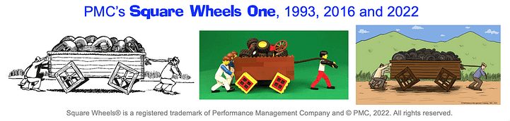 Square Wheels One images since 1993 including 2022