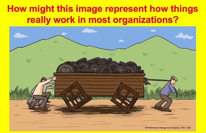 Square wheels - how might this image represent how organizations really work