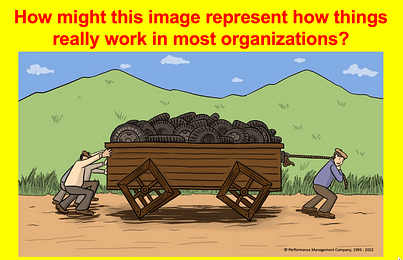 the main question about how the image represents how organizations really work.