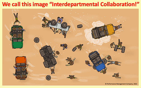 A Square Wheels image for Lost Dutchman about the chaos of interdepartmental collaboration