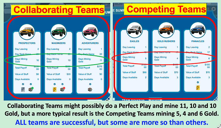 What is the best teambuilding game for remote learning? - Performance Management Company